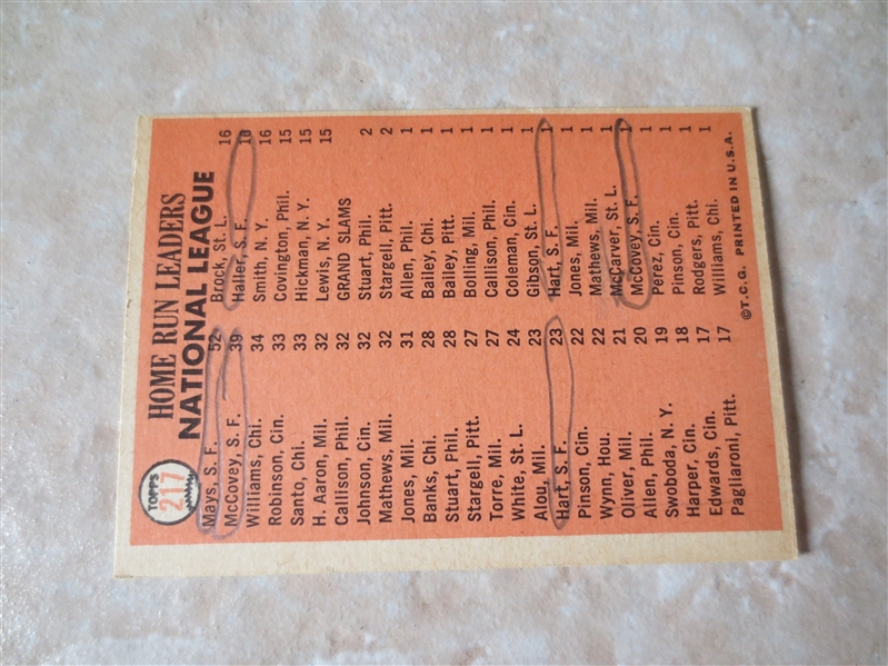 1966 Topps National League Home Run Leaders baseball card  Appears nmt-mt but writing